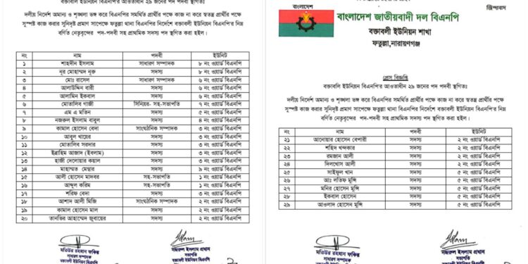 বক্তাবলী ইউনিয়ন বিএনপির ২৯ নেতাকর্মীর পদ-পদবি স্থগিত